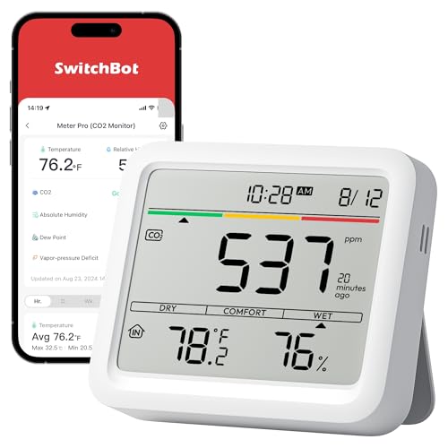 SwitchBot CO2 Detector and Air Quality Monitor