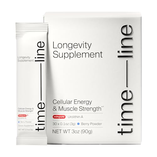 Timeline Mitopure Urolithin A