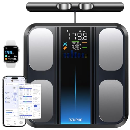 Smart Scale